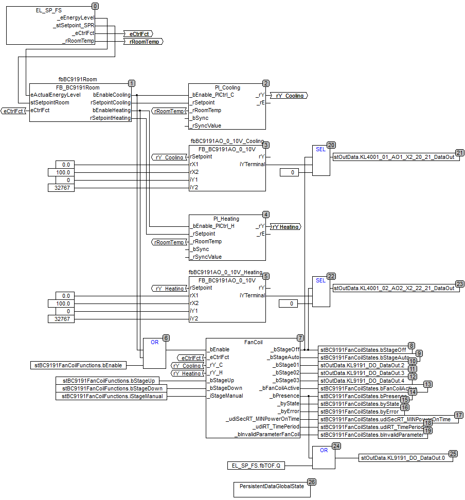 Fan controller with room temperature control 1: