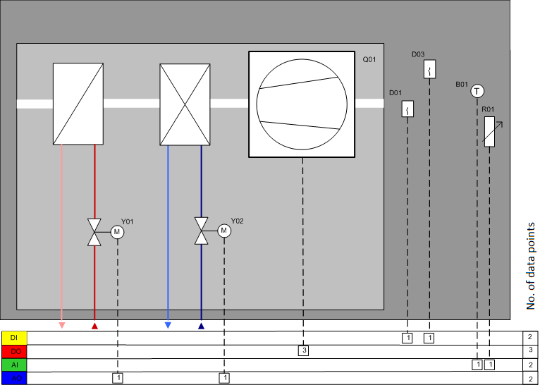 Fan controller with room temperature control 2: