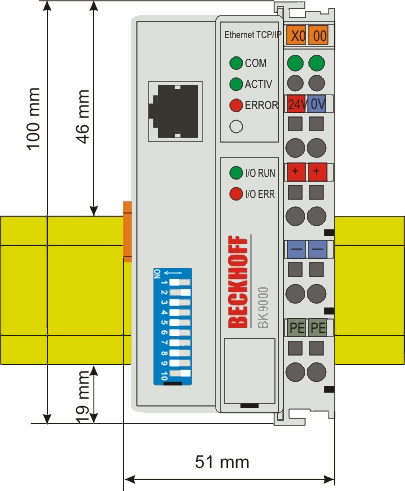 Dimensions 1: