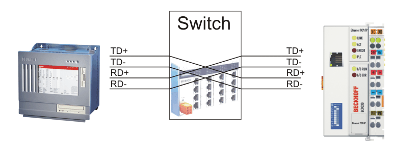 Ethernet connection 2: