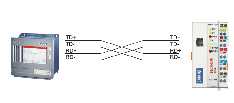 Ethernet connection 3: