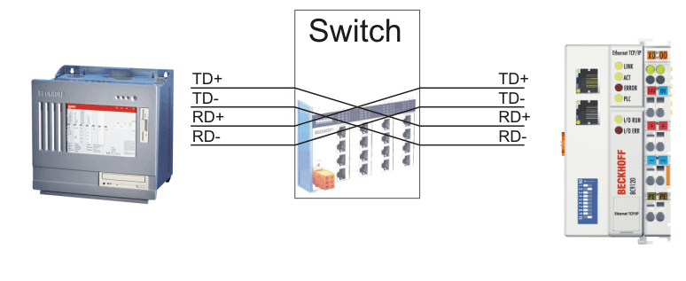 Ethernet connection 4: