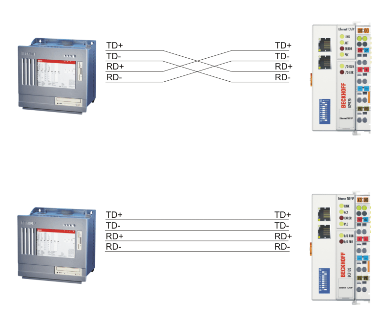 Ethernet connection 5:
