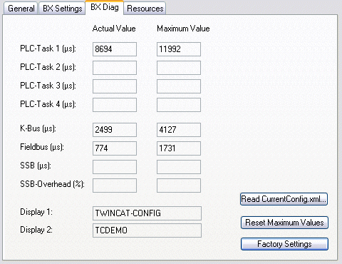 Start-up behavior of the Bus Terminal Controller 2: