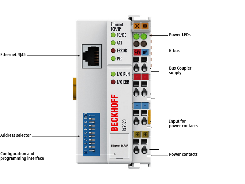 BC9020 - Introduction 1: