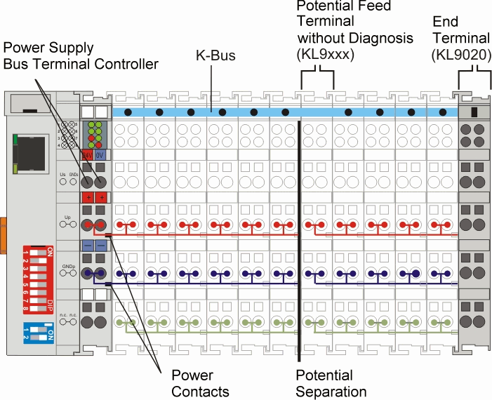 The principle of the Bus Terminal 2: