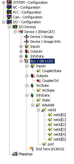 BK1120, BK1150 - configuration overview 1: