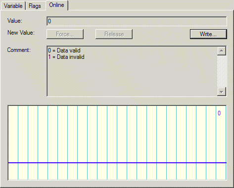 Status of the working counter (Wc state) - configuration overview 1: