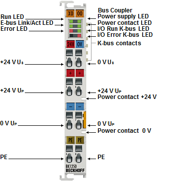 LEDs 2: