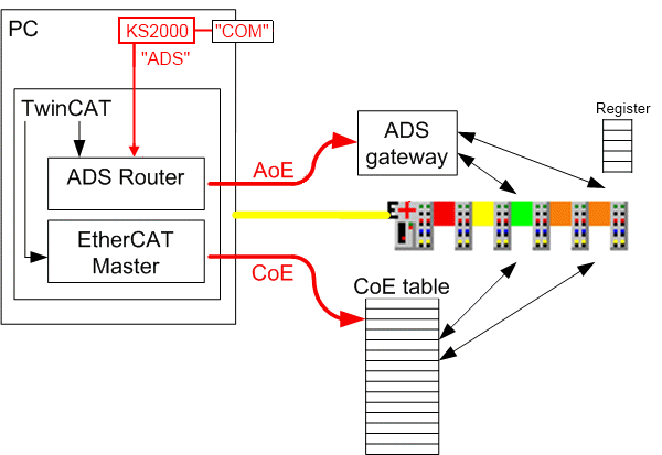 Parameterization of K-bus terminals 1: