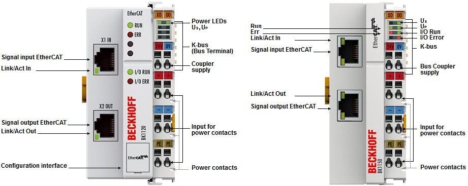 BK1120 and BK1150 - Contact assignment 1: