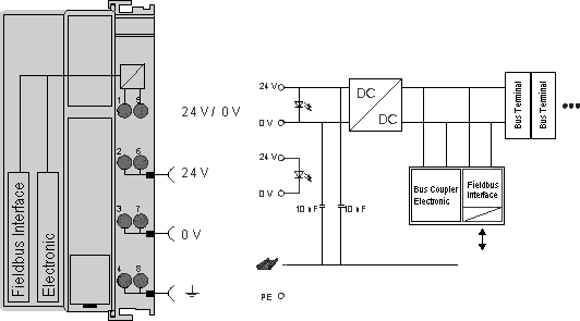 Electrical isolation 1: