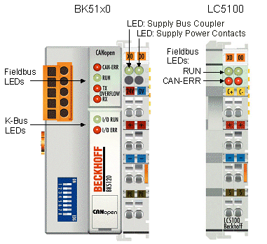 LEDs 1: