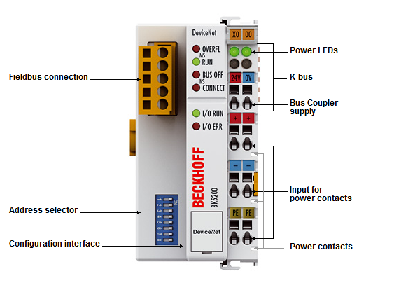 BK5200 - Introduction 1: