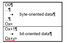 Peripheral Data in the Process Image 1: