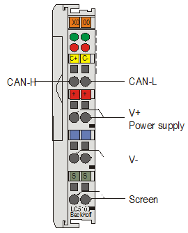 DeviceNet connection – pin assignment 2: