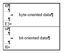Composition of a process image in the Bus Coupler 2: