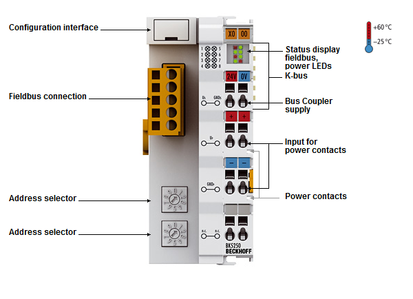 BK5250 - Introduction 1: