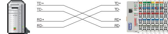 Ethernet connection 3: