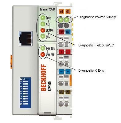 Diagnostic LEDs 1: