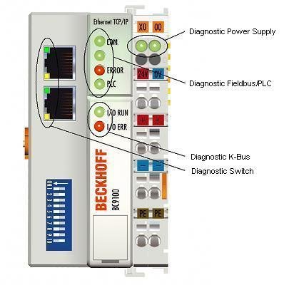 Diagnostic LEDs 2: