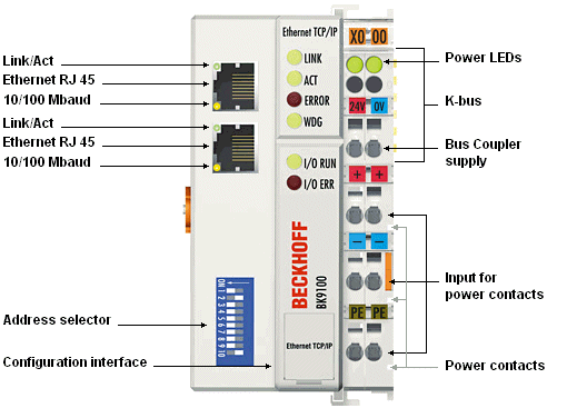 BK9100 - introduction 1: