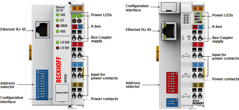 BK9000, BK9050 – Introduction 1: