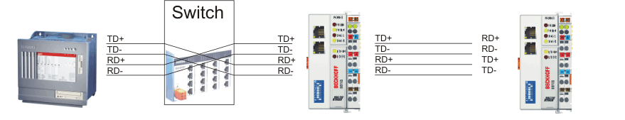 Ethernet connection 2: