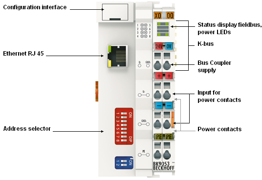 BK9053 - introduction 1: