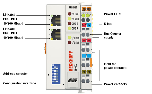 BK9103 - introduction 1: