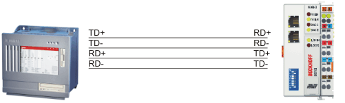 Ethernet connection 3: