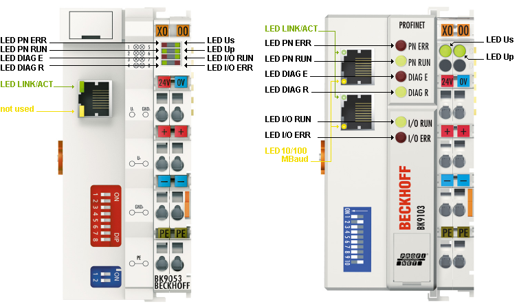 Diagnostic LEDs 1: