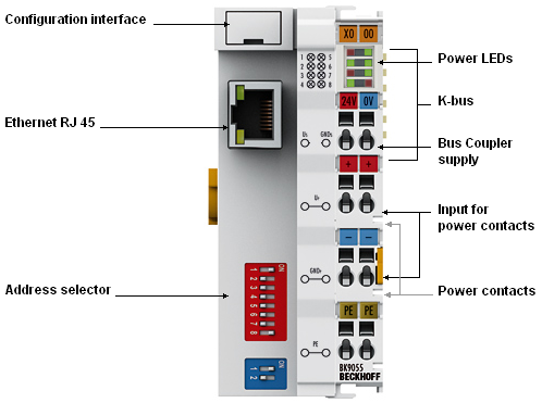 BK9055 - Introduction 1: