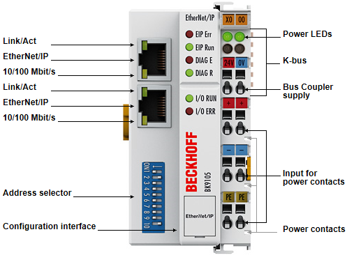 BK9105 - Introduction 1: