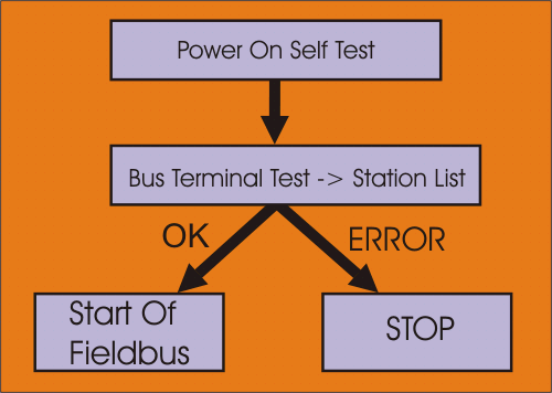 bksys_modus