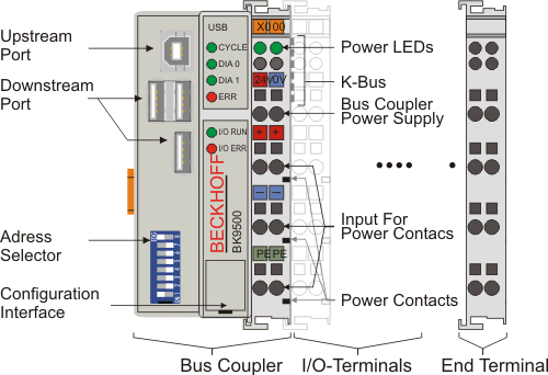 bk9500
