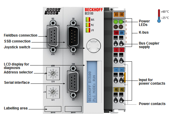 BX3100 - Introduction 1: