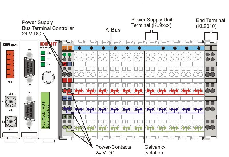 The principle of the Bus Terminal 1: