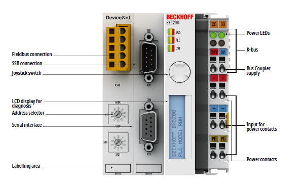 BX5200 - Introduction 1: