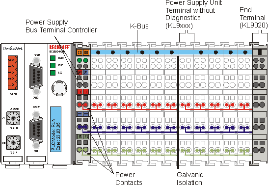 The principle of the Bus Terminal 1: