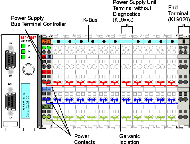 The principle of the Bus Terminal 1: