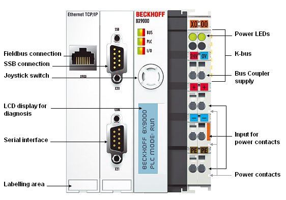 BX9000 - Introduction 1: