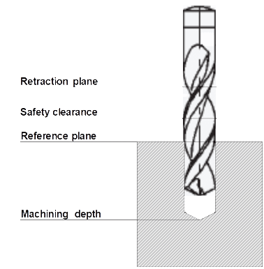 Geometry and machining data 1: