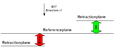 Plausibility checks and messages 1: