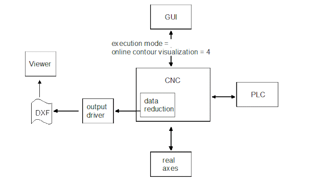 Online contour visualization 1: