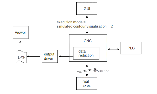 Rapid contour visualization 1: