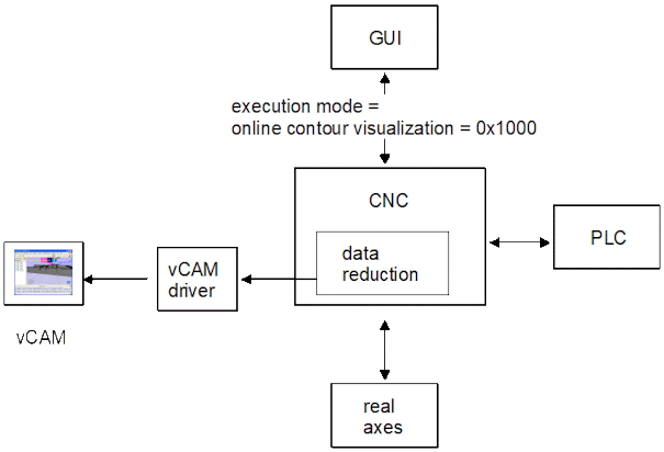 Scene contour visualization 1: