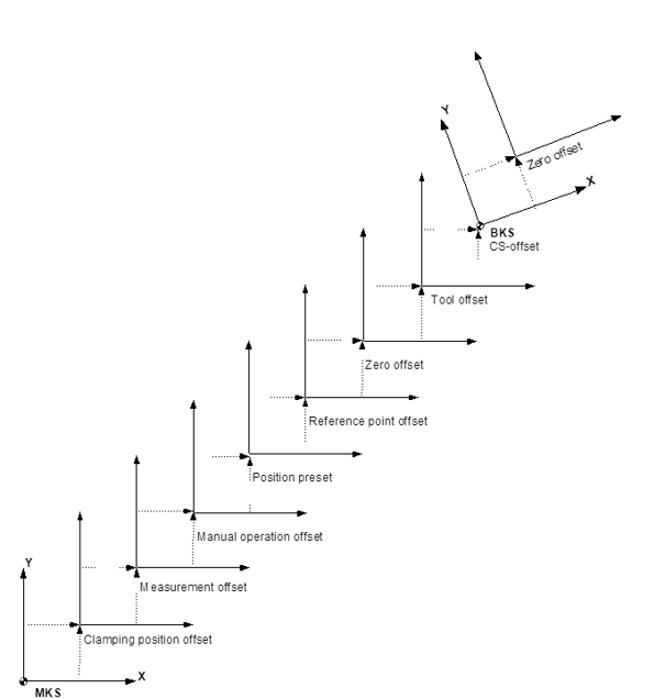 Overview 1: