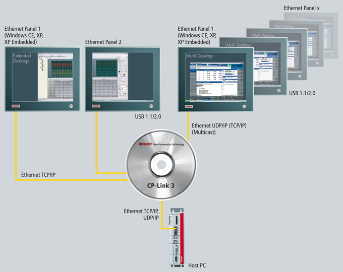 cp-link3_overview