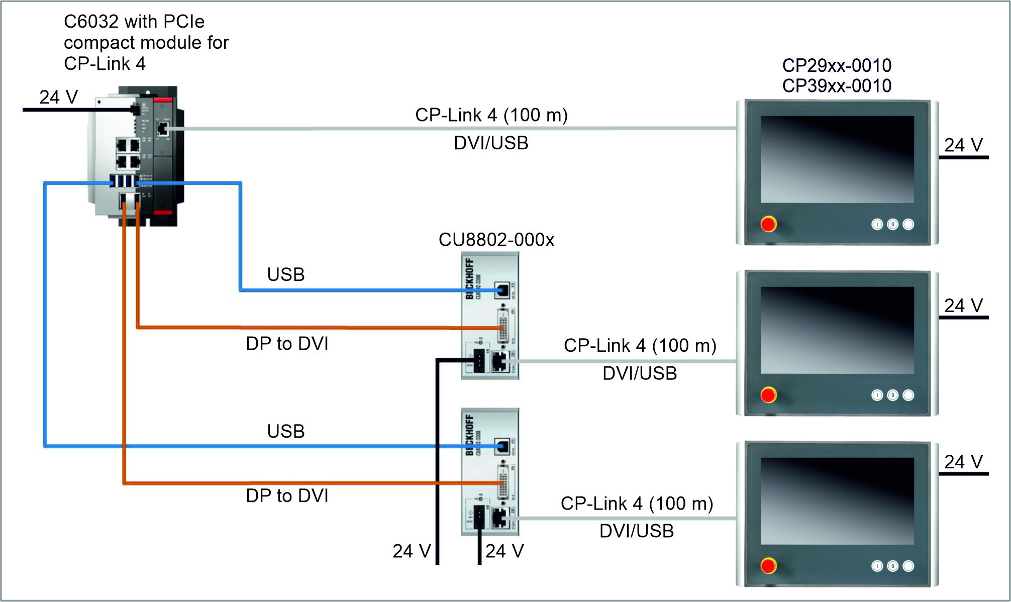 CP-Link 4 3: